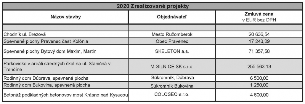 stavby-tabulky-2020-5-1030x351